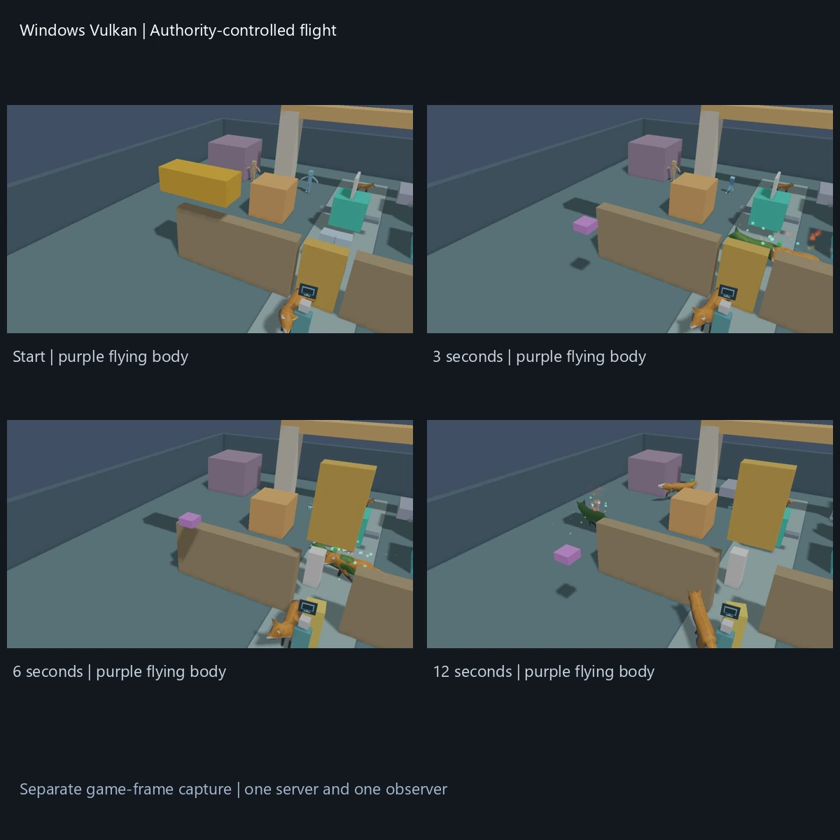 Four Windows flight-scene frames showing a purple drone following an authority-owned path through collision geometry.