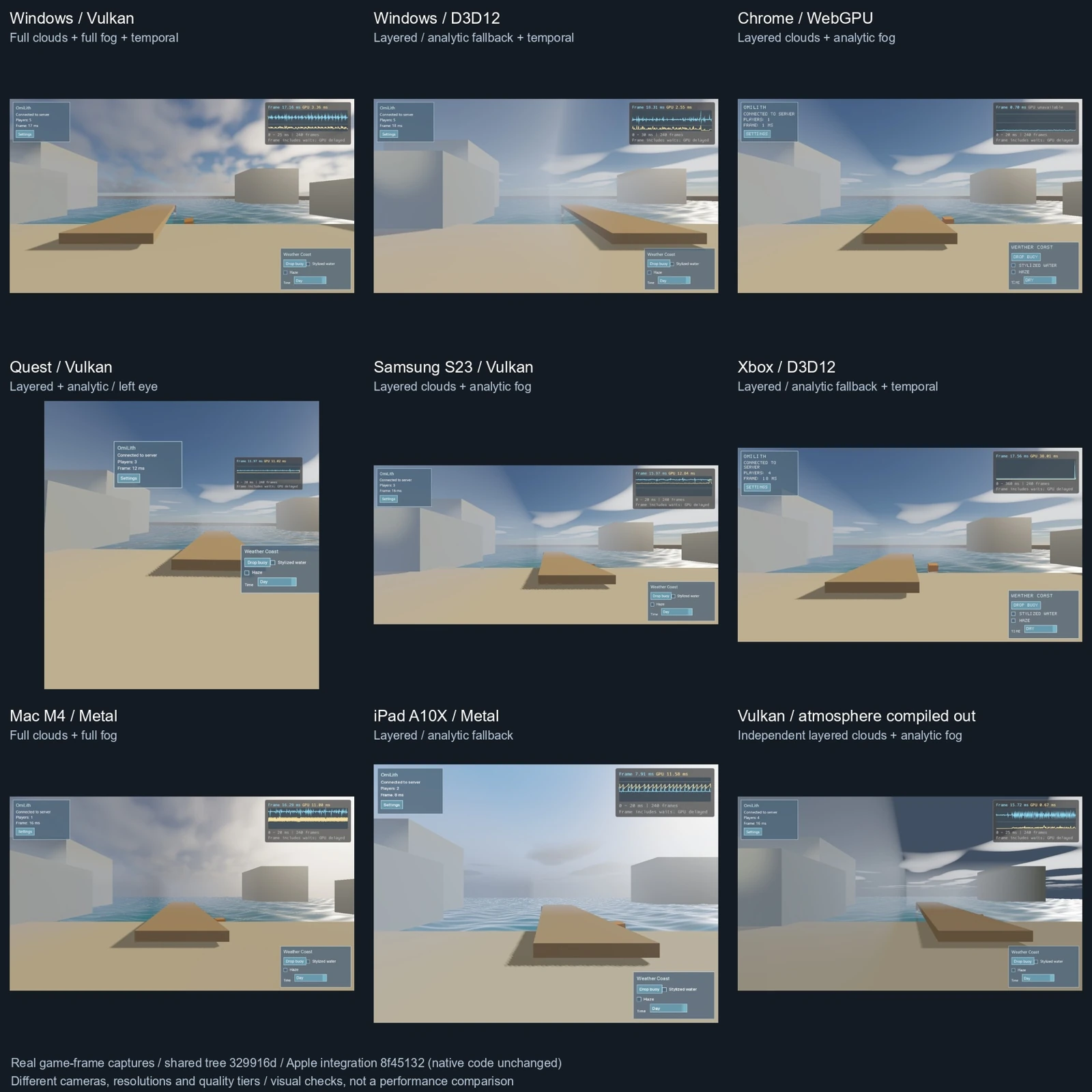 A labelled comparison of corrected temporal and environment effects across available devices.